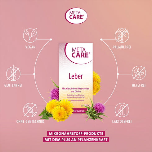 META-CARE Leber Allergene